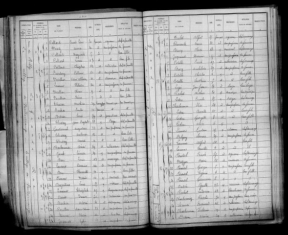 Vaudemanges. Dénombrement de la population 1896