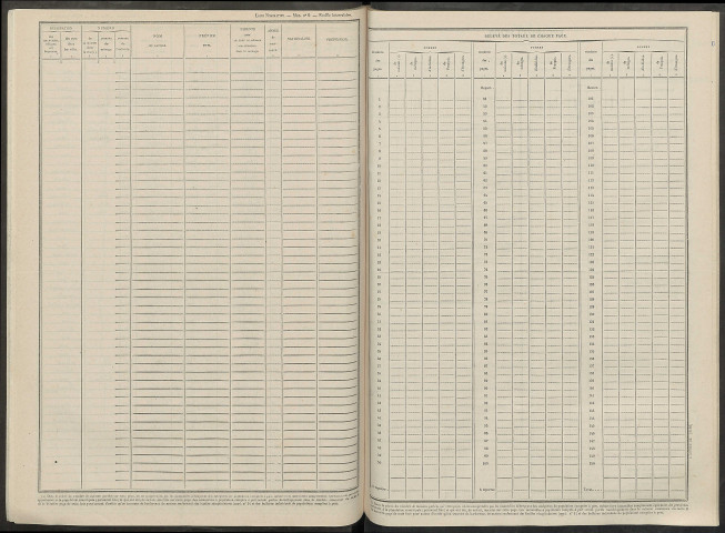 Plichancourt. Dénombrement de la population 1946