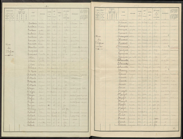 Châtelier (Le). Dénombrement de la population 1936