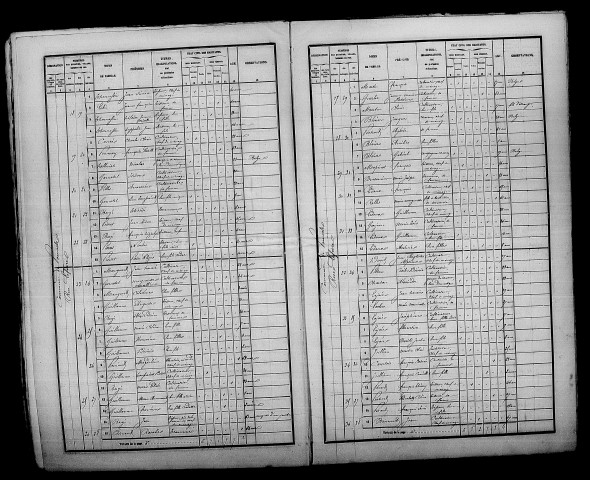 Pomacle. Dénombrement de la population 1856