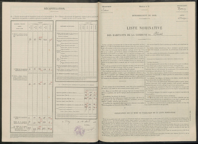 Plivot. Dénombrement de la population 1946