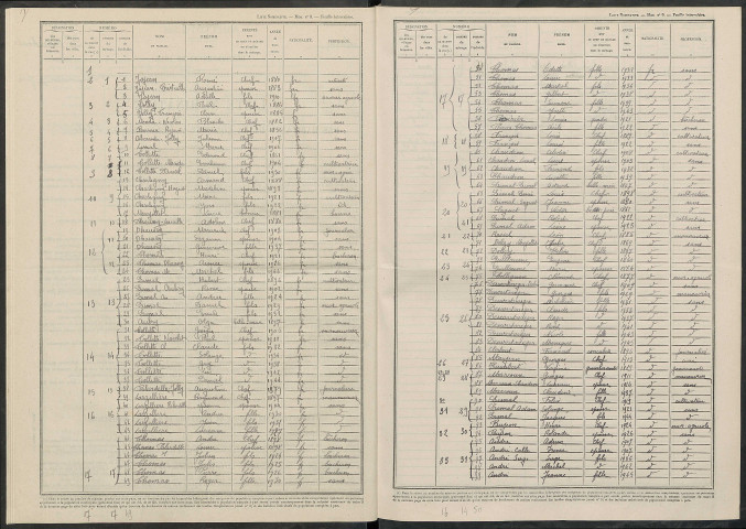 Charmontois (Les). Dénombrement de la population 1946