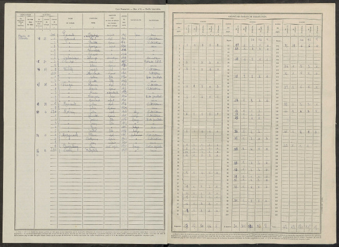 Villeneuve-Saint-Vistre-et-Villevotte. Dénombrement de la population 1946