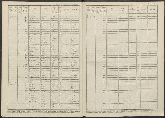 Olizy. Dénombrement de la population 1946