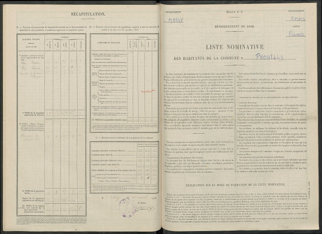 Prouilly. Dénombrement de la population 1946