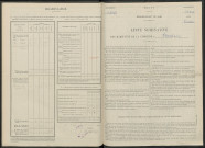 Prouilly. Dénombrement de la population 1946