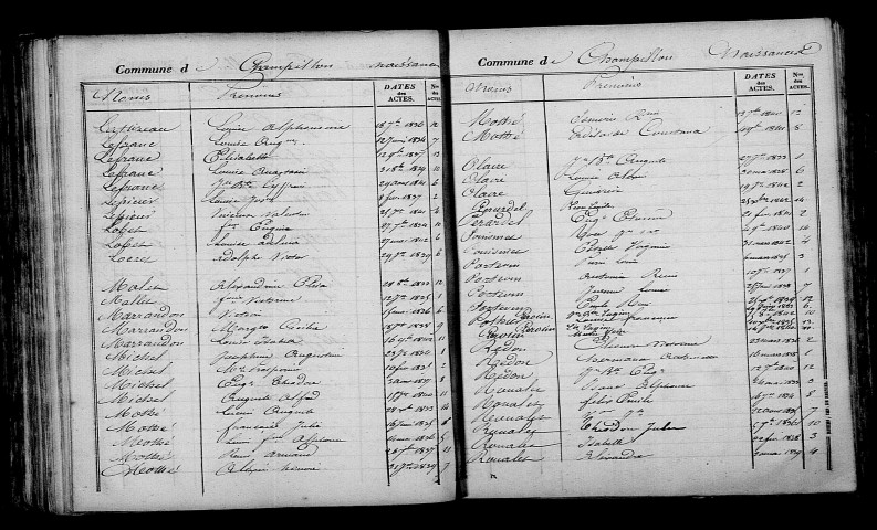 Champillon. Table décennale 1833-1842