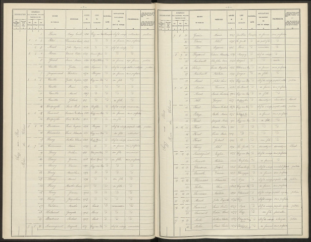 Soizy-aux-Bois. Dénombrement de la population 1906