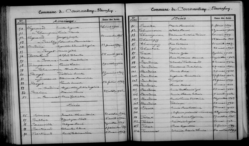 Connantray-Vaurefroy. Table décennale 1893-1902