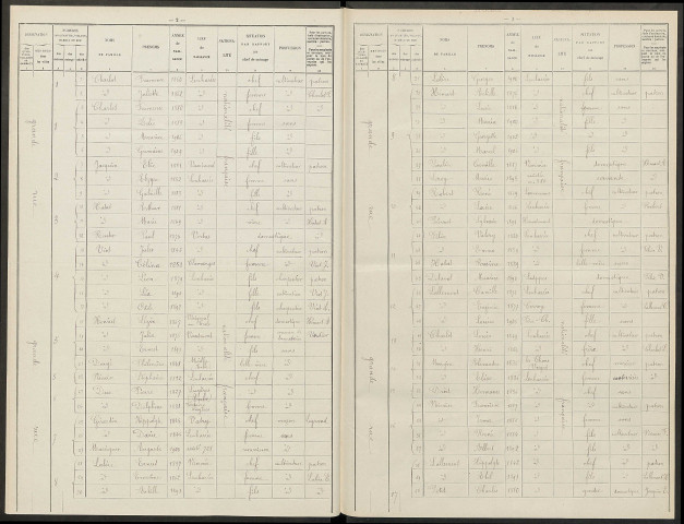 Lenharrée. Dénombrement de la population 1911