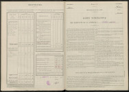 Vésigneul-sur-Marne. Dénombrement de la population 1946