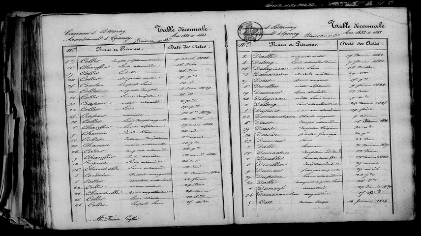 Esternay. Table décennale 1833-1842