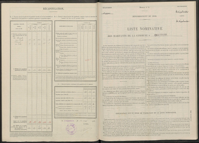 Châtrices. Dénombrement de la population 1946