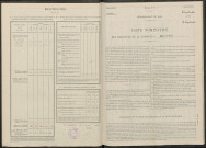 Châtrices. Dénombrement de la population 1946