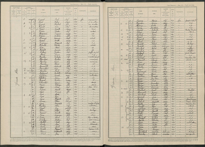 Heiltz-le-Maurupt. Dénombrement de la population 1946