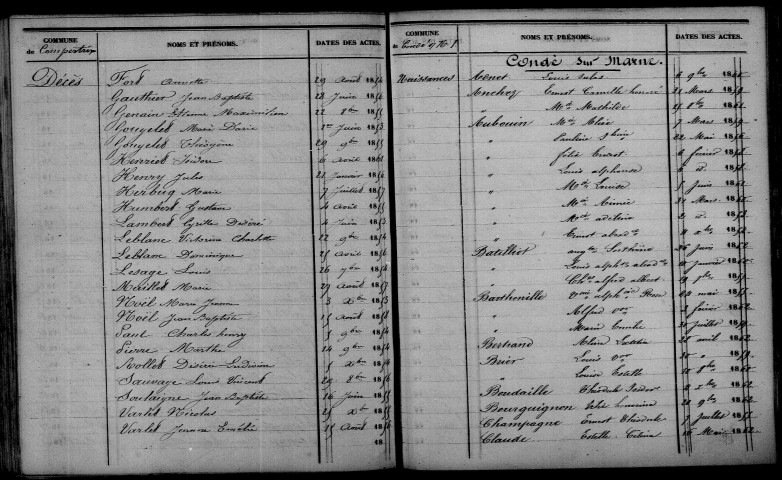Compertrix. Table décennale 1853-1862