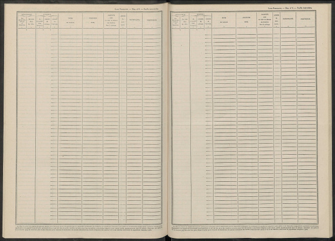 Méry-Prémecy. Dénombrement de la population 1946