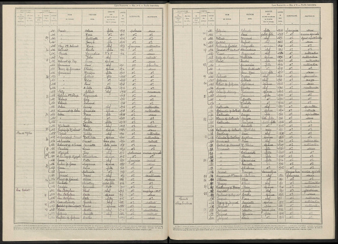 Togny-aux-Boeufs. Dénombrement de la population 1946