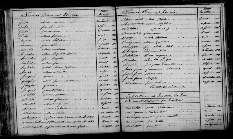 Massiges. Table décennale 1813-1822