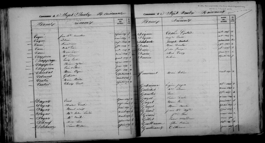 Sept-Saulx. Table décennale 1843-1852