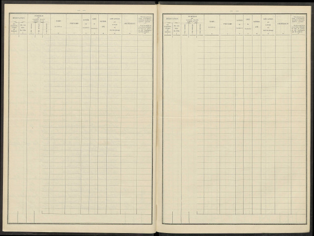 Varimont. Dénombrement de la population 1936