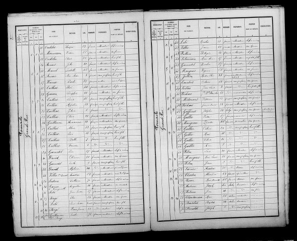 Pomacle. Dénombrement de la population 1886