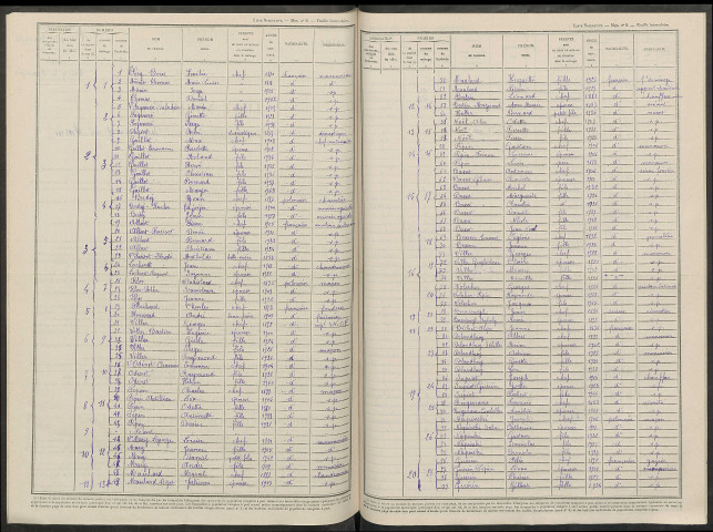 Bignicourt-sur-Marne. Dénombrement de la population 1946