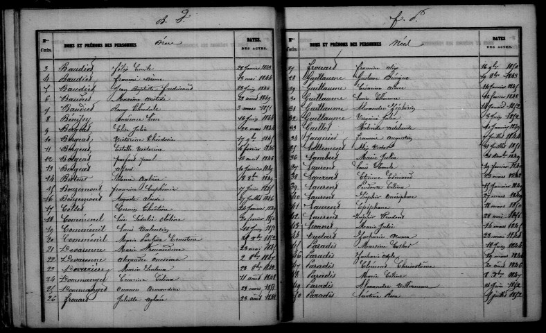 Bassu. Table décennale 1843-1852