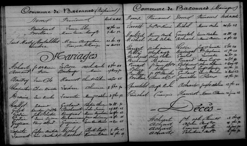 Baconnes. Table décennale 1863-1872