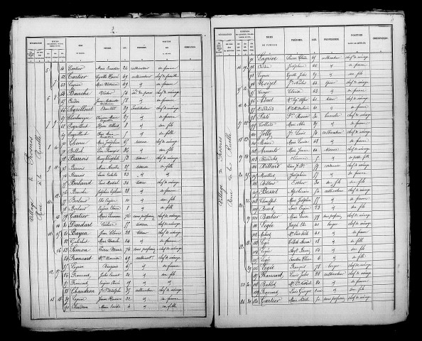 Prosnes. Dénombrement de la population 1881