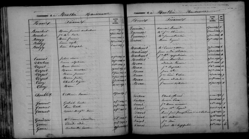Montbré. Table décennale 1843-1852