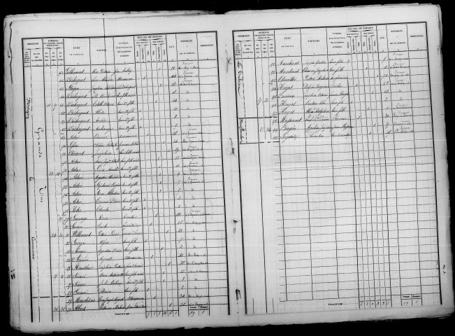 Mutigny. Dénombrement de la population 1872