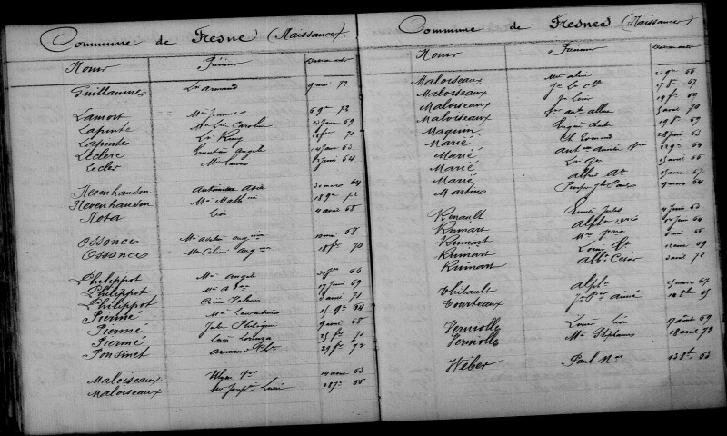 Fresnes. Table décennale 1863-1872