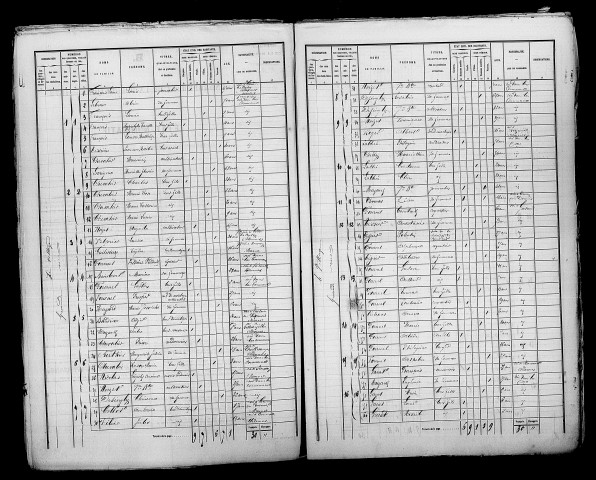 Gratreuil. Dénombrement de la population 1872