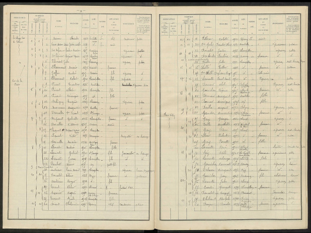 Champillon. Dénombrement de la population 1936