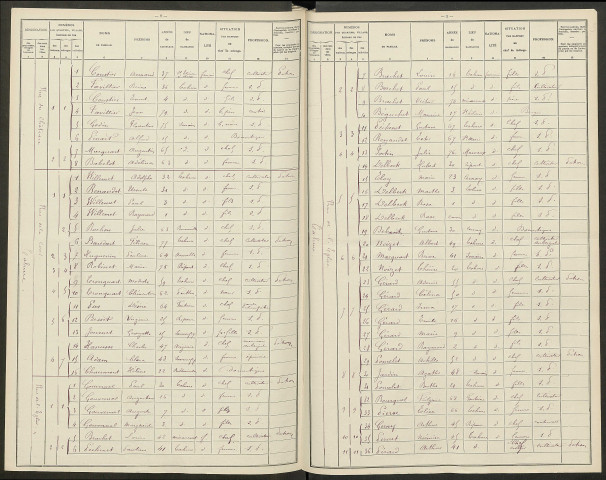 Tahure. Dénombrement de la population 1906