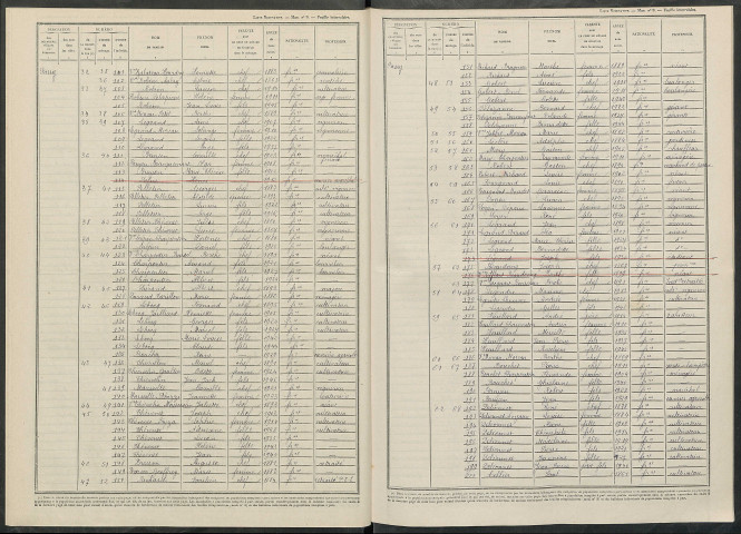 Passy-Grigny. Dénombrement de la population 1946