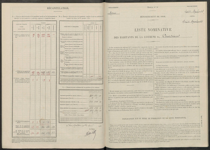 Courtémont. Dénombrement de la population 1946