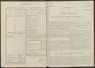 Courtémont. Dénombrement de la population 1946