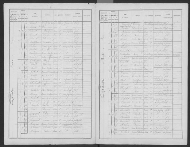 Blesme. Dénombrement de la population 1886