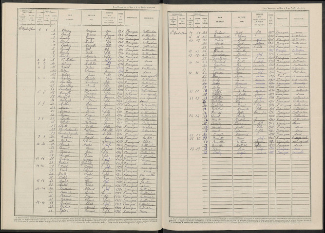 Saint-Mard-sur-Auve. Dénombrement de la population 1946
