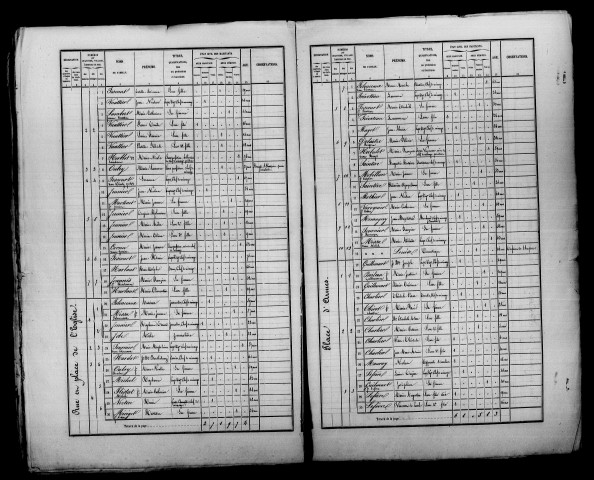 Pouillon. Dénombrement de la population 1866