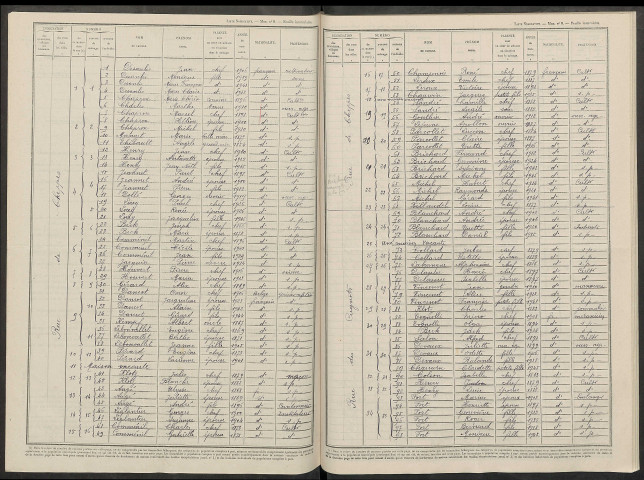 Saint-Lumier-en-Champagne. Dénombrement de la population 1946