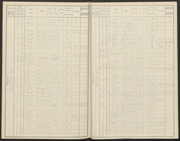 Ognes. Dénombrement de la population 1906