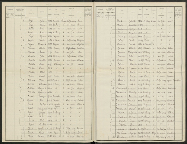 Saint-Remy-sous-Broyes. Dénombrement de la population 1921