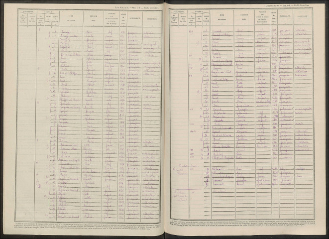 Chapelaine. Dénombrement de la population 1946