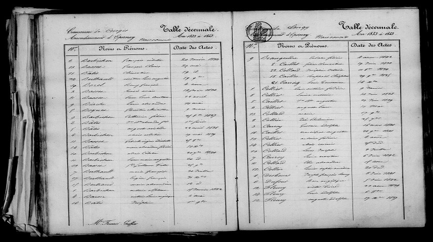 Congy. Table décennale 1833-1842