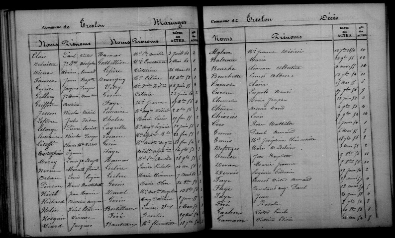 Treslon. Table décennale 1853-1862