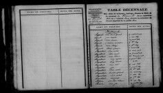 Verneuil. Table décennale an XI-1812
