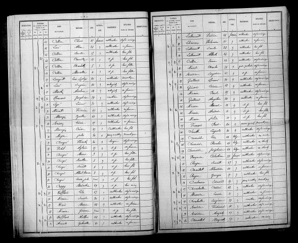 Dommartin-Lettrée. Dénombrement de la population 1896